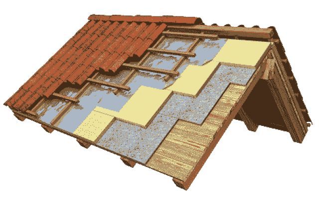 Çatı Yenileme İşlemleri Nedir, Nasıl Uygulanır?